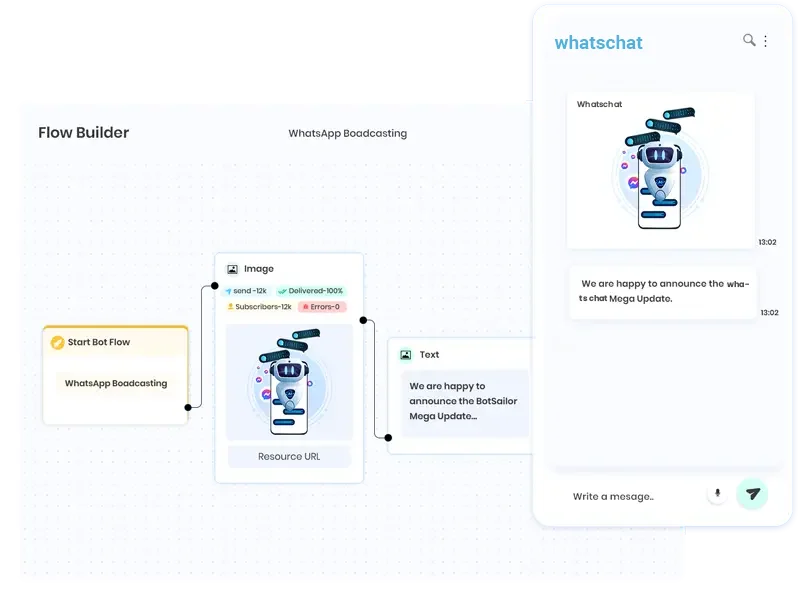 WhatsChat broadcasting dashboard