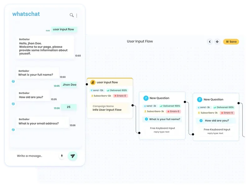 Chatbot Input Flow Diagram for AI Conversations by WhatsChat.io