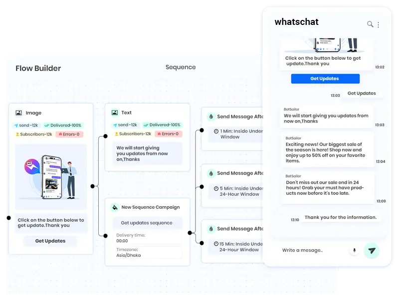 Visual sequence diagram of WhatsChat.io's chat integration process